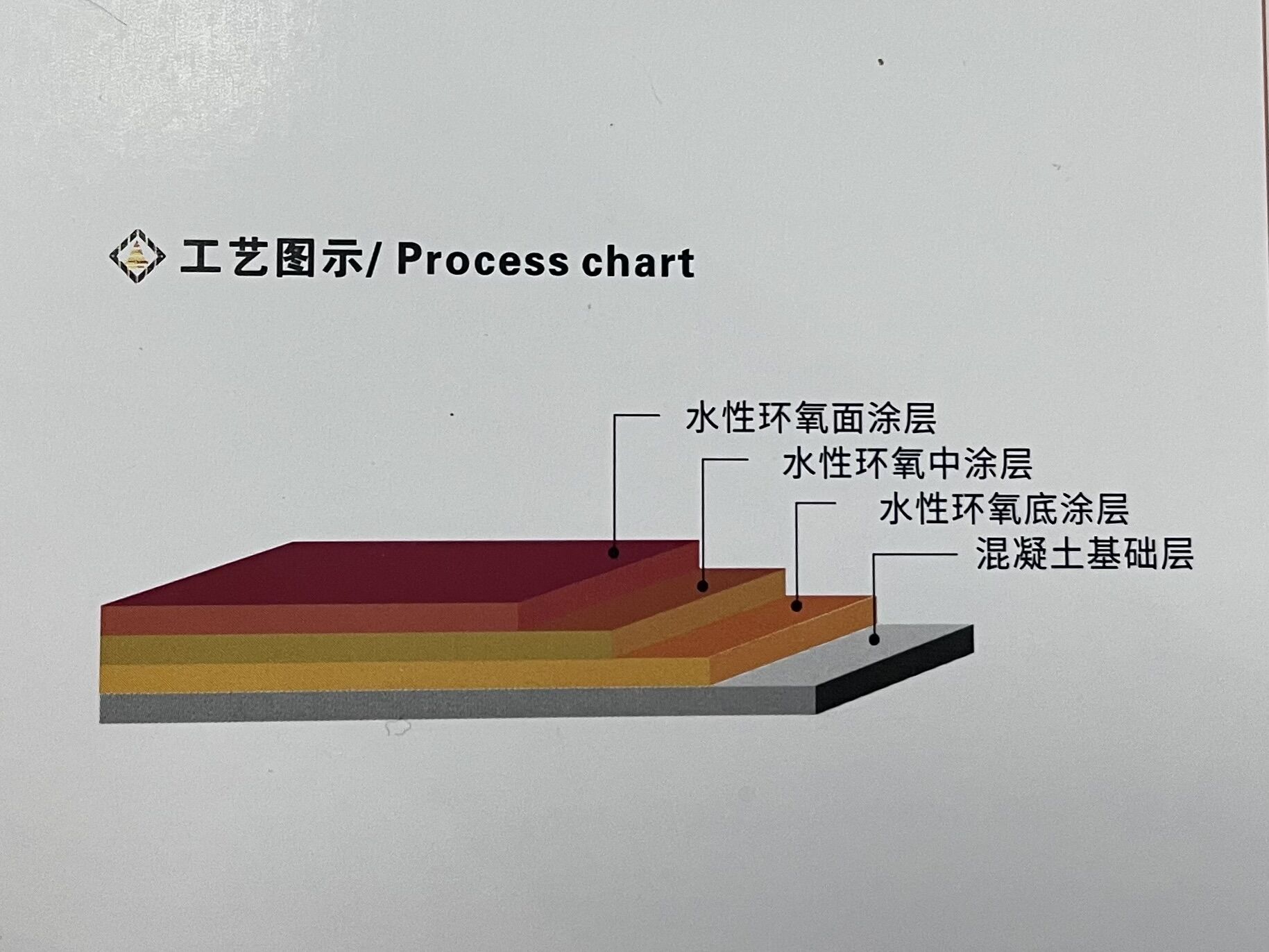 　　水性環(huán)氧地坪施工工藝 建智地坪為您解析