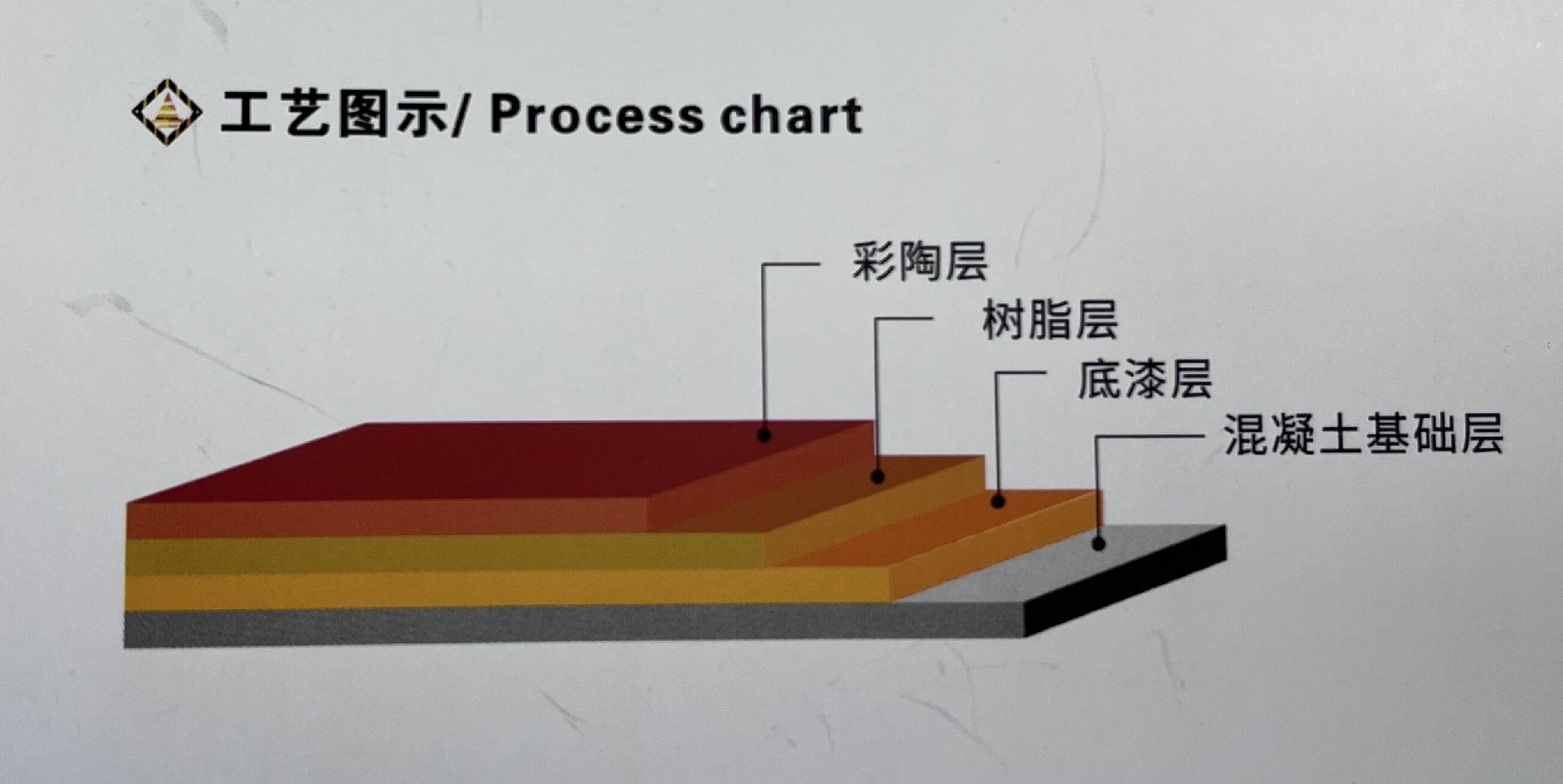 陶瓷顆粒防滑路面優(yōu)點(diǎn)、用途 建智地坪彩色陶瓷顆粒防滑路施工工藝